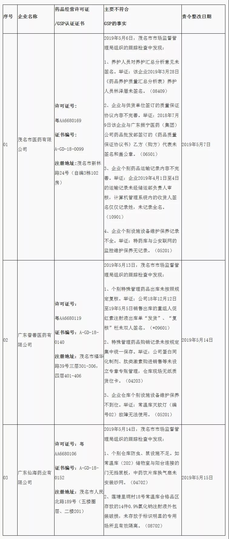 廣東飛檢企業(yè)限期整改 廣東飛檢企業(yè)限期整改