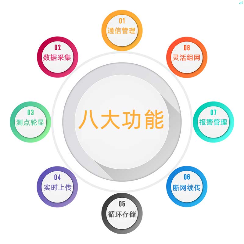 志翔領(lǐng)馭溫濕度主機(jī)匹配分機(jī)與系統(tǒng)軟件可實現(xiàn)通信管理、靈活組網(wǎng)、溫濕度報警管理、斷網(wǎng)續(xù)傳、數(shù)據(jù)采集、測點輪顯、實時上傳、循環(huán)存儲等功能" alt="志翔領(lǐng)馭溫濕度主機(jī)匹配分機(jī)與系統(tǒng)軟件可實現(xiàn)通信管理、靈活組網(wǎng)、溫濕度報警管理、斷網(wǎng)續(xù)傳、數(shù)據(jù)采集、測點輪顯、實時上傳、循環(huán)存儲等功能