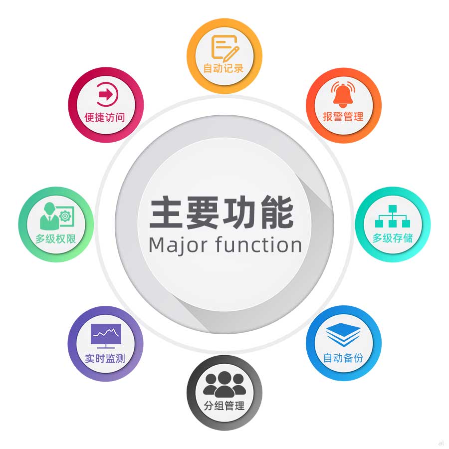 志翔領馭第三方物流溫濕度監(jiān)測系統(tǒng)可自動記錄溫濕度、便捷訪問、超限自動報警、多級權限設置、溫濕度數(shù)據(jù)集中顯示、超低功耗、溫濕度數(shù)據(jù)在線交付、數(shù)據(jù)電子確認、全稱追溯等功能。