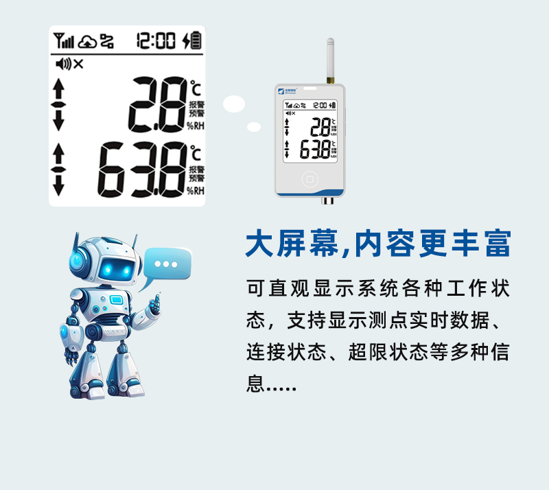 GT1101系列溫濕度監(jiān)測主機屏幕尺寸更大，支持顯示測點實時數(shù)據(jù)、主機與軟件連接狀態(tài)、網(wǎng)絡信號強度、超限狀態(tài)、報警音開關(guān)狀態(tài)、測點編號、主機時間等多種信息。