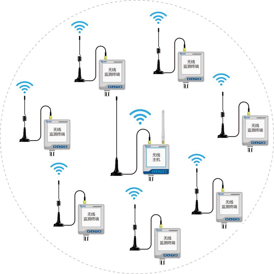 無線溫濕度監(jiān)控 無線溫濕度監(jiān)控